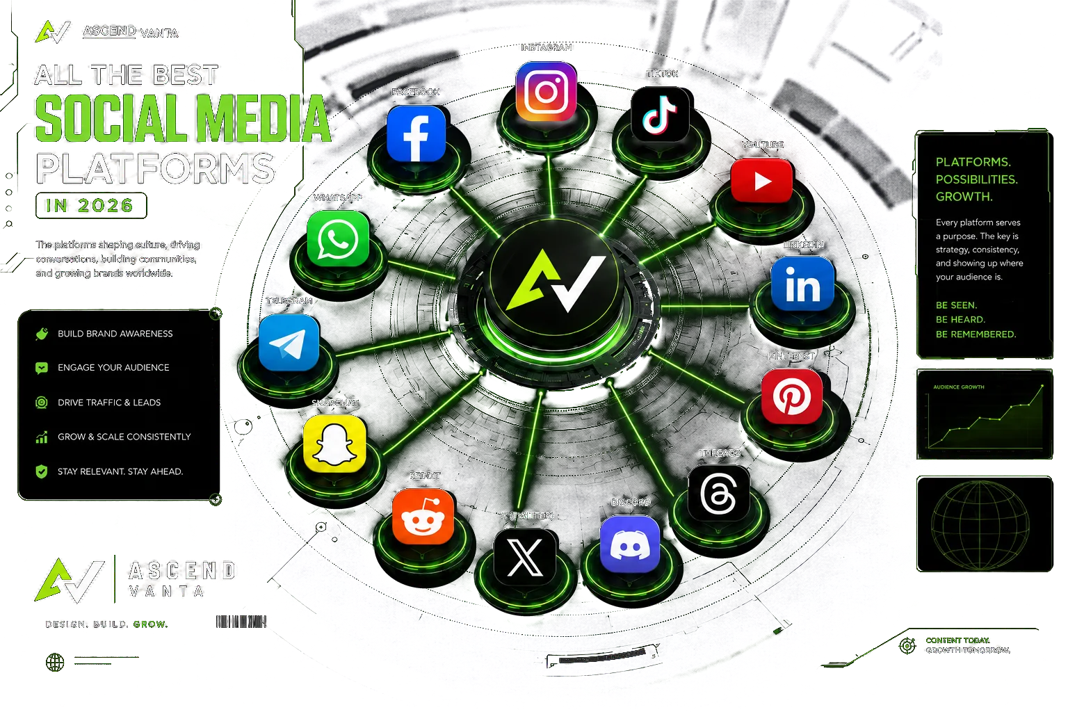 Facebook, Instagram, TikTok, YouTube, LinkedIn, Pinterest, Threads, Discord, X, Reddit, Snapchat, Telegram, and WhatsApp connected to the Ascend Vanta social presence hub
