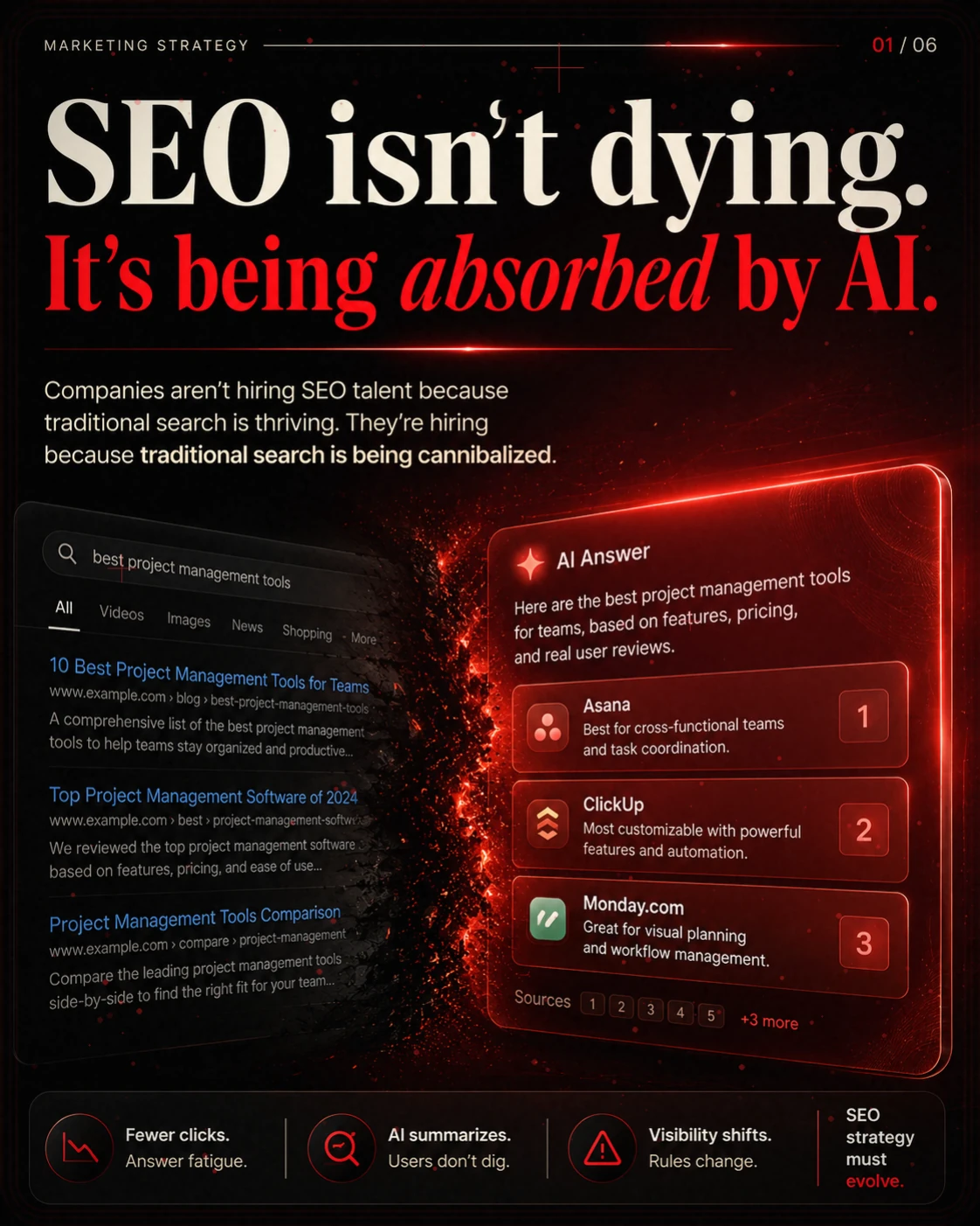 Search Didn’t Die. It Learned to Answer., page 1 of 6